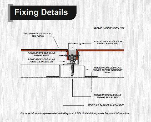 Aluminium Cladding Details 694x423 Aluminium Cladding Details 694x423